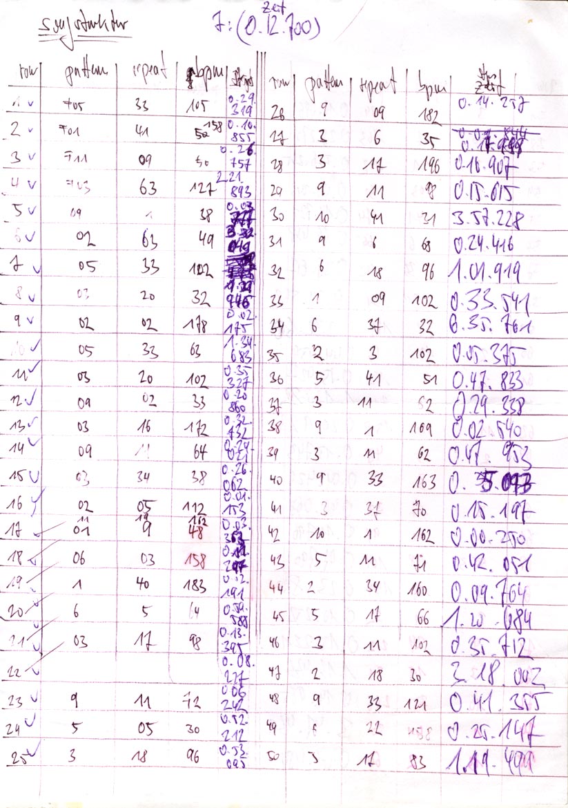 Scans der verwendeten Pixelstreifen